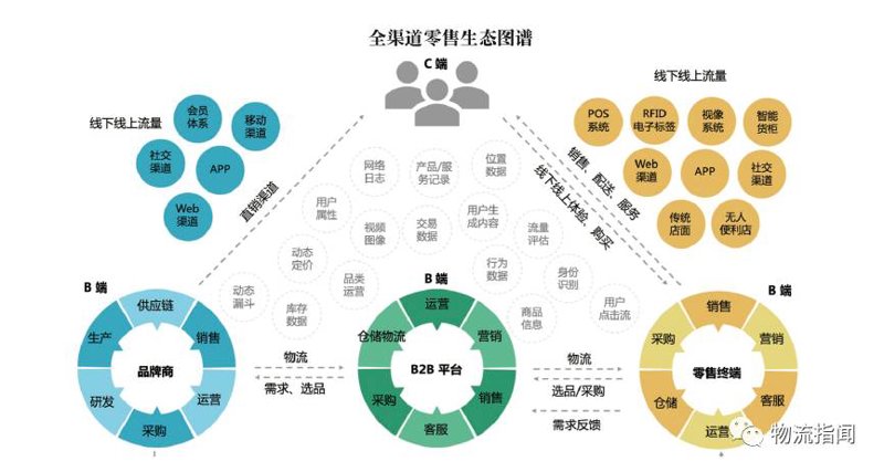 全渠道零售平台